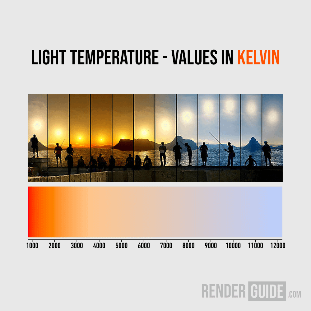 color temperature chart natural lighting environment