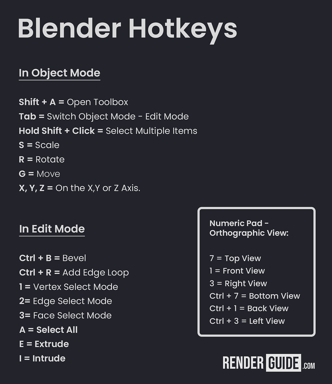 Blender hotkeys shortcuts cheat sheet