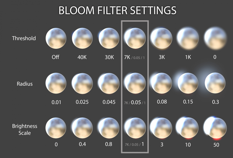daz bloom filter ettings threshold radius brightness scale